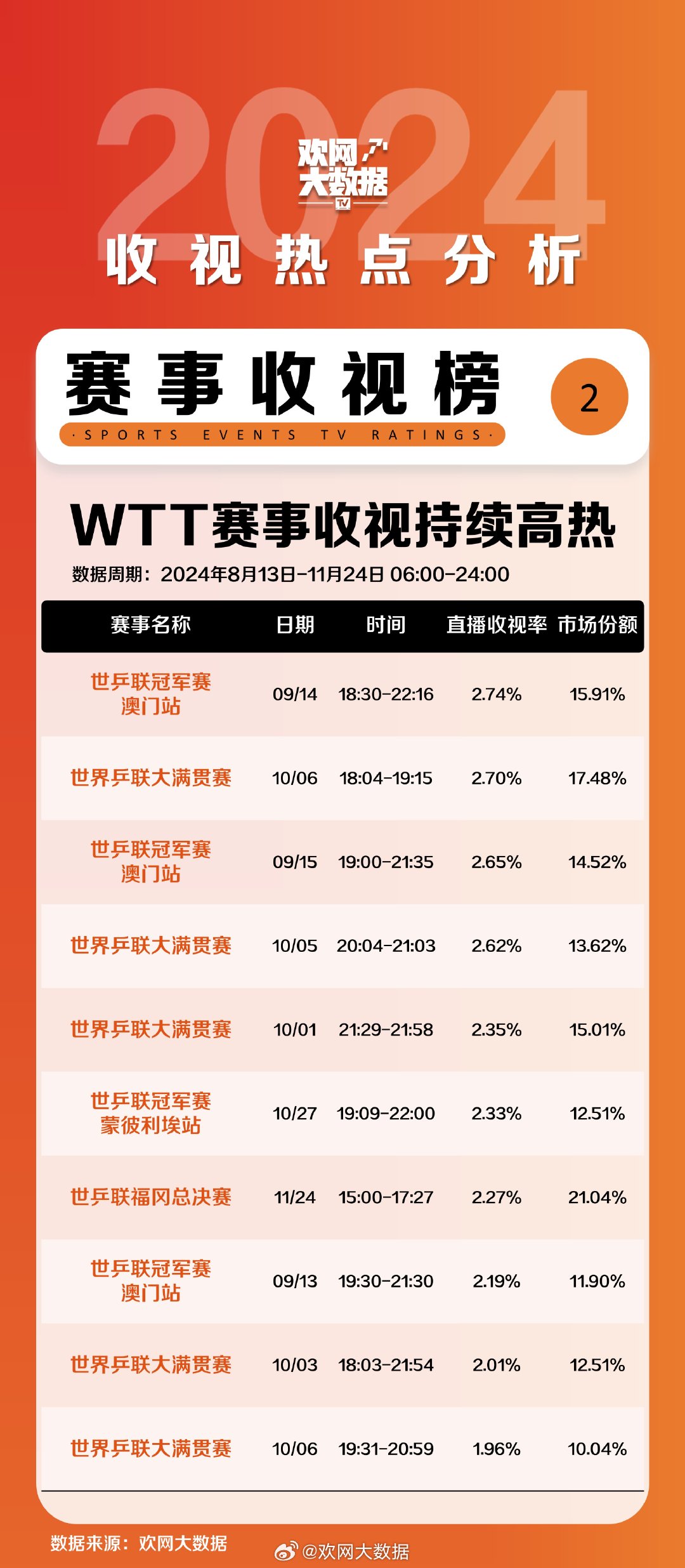 ＂2024年澳门特马今晚号码＂的：数据化决策分析_曝光版5.7