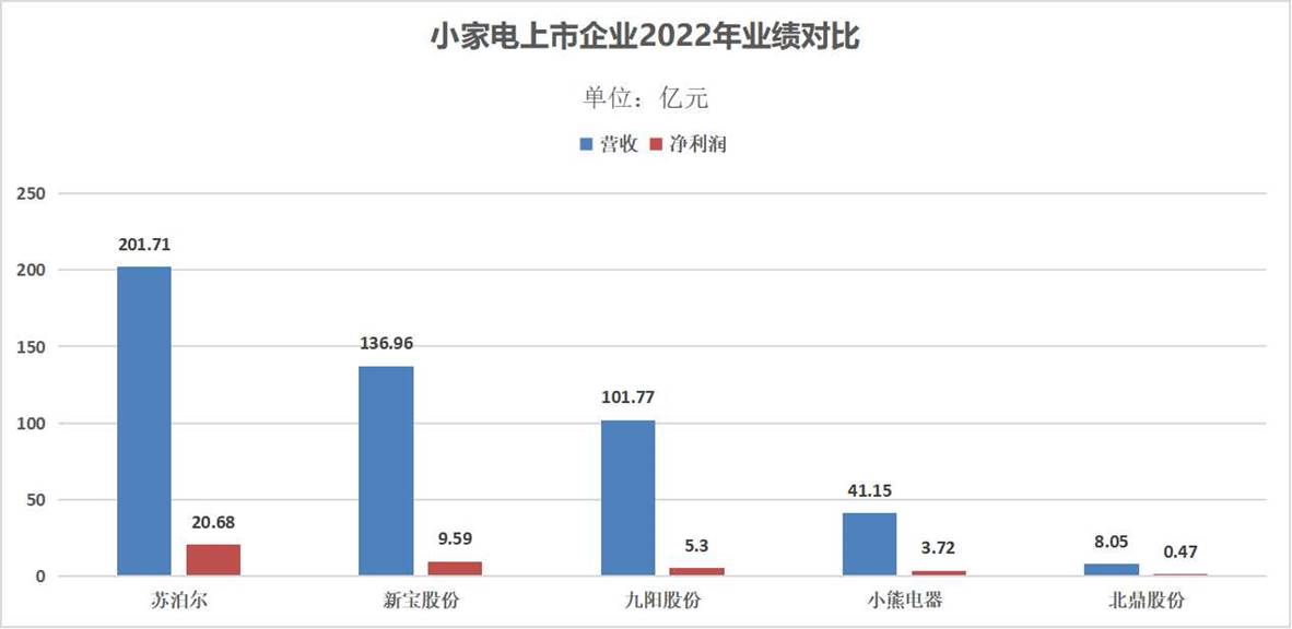 综合布线 第146页