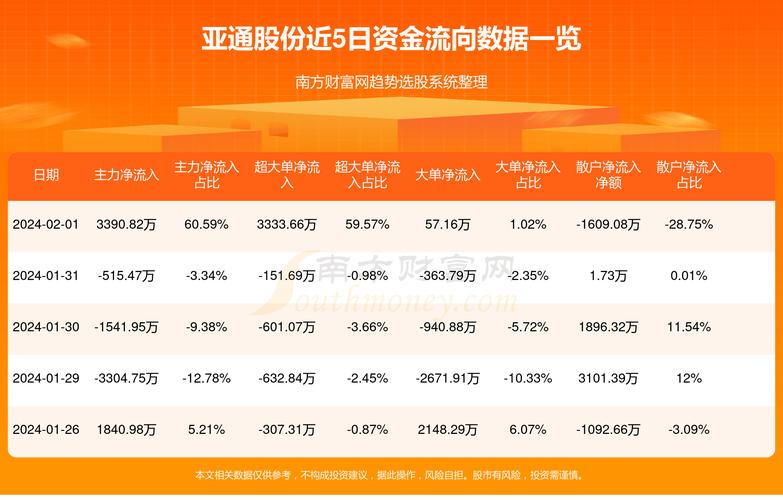 亚通股票深度解析及前景展望