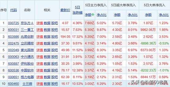 综合布线 第73页