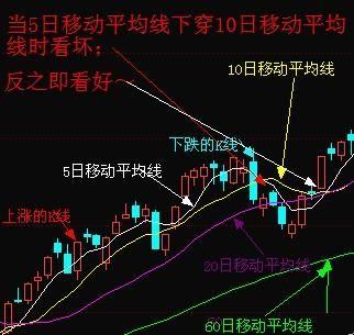 股票K线深度解析，掌握如何解读股票走势图