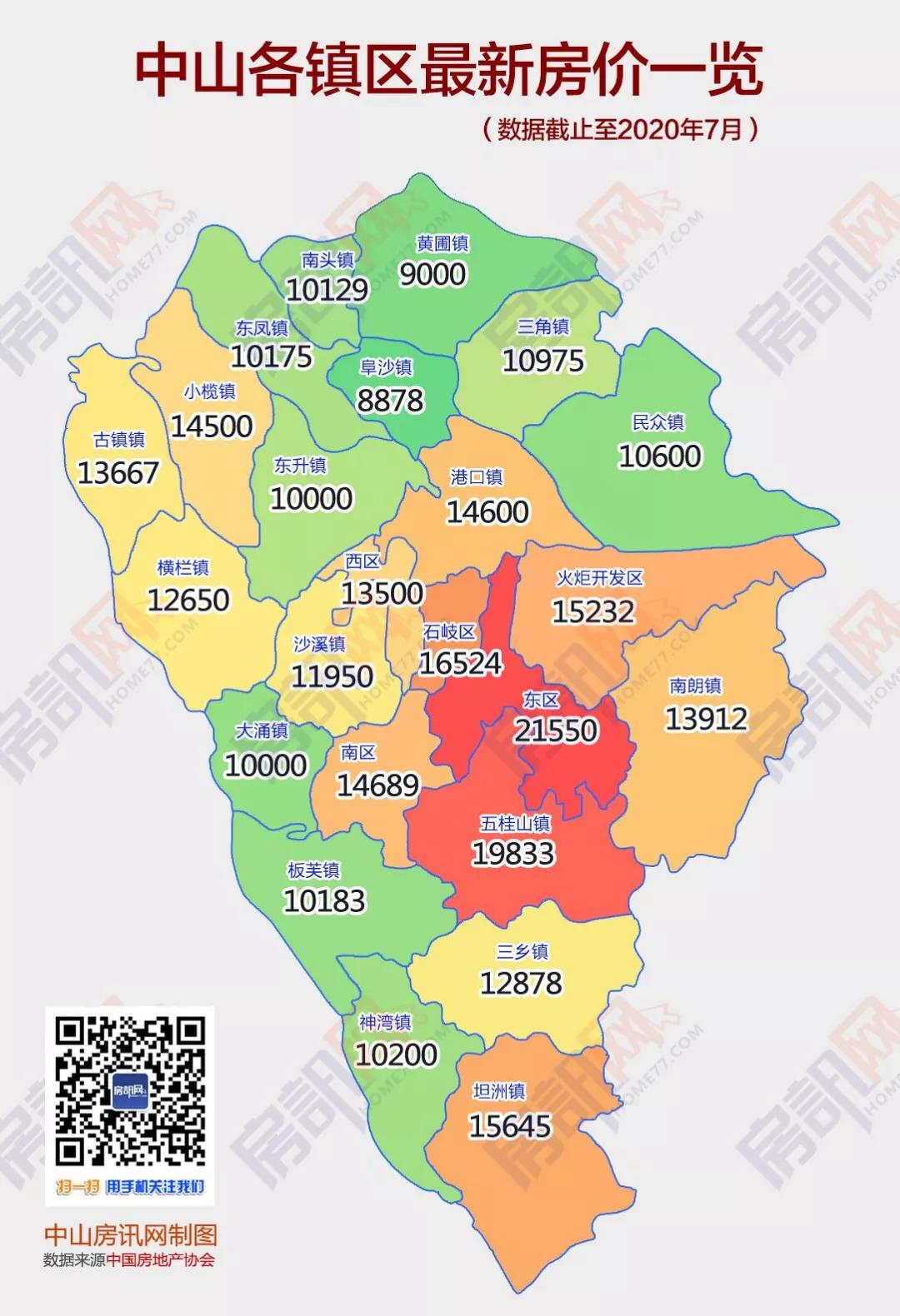 中山市楼盘最新动态，城市变迁与居住新篇章