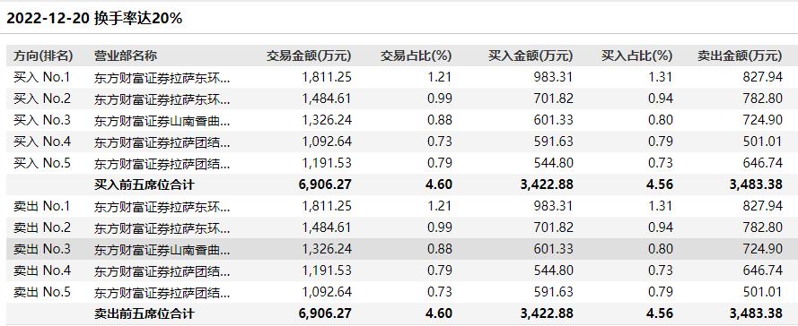 东方市场最新停牌消息更新