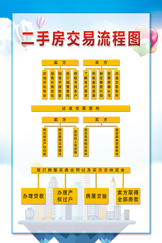 金城江最新二手房出售信息汇总✨