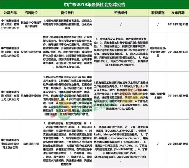 宜城最新招聘信息揭秘，小巷中的职业机遇等你来探索！