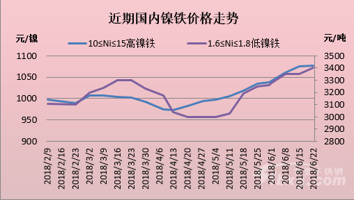 废镍价格最新行情揭秘，日常波动背后的故事