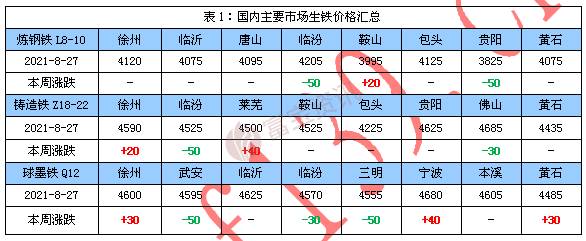 办公设备耗材销售