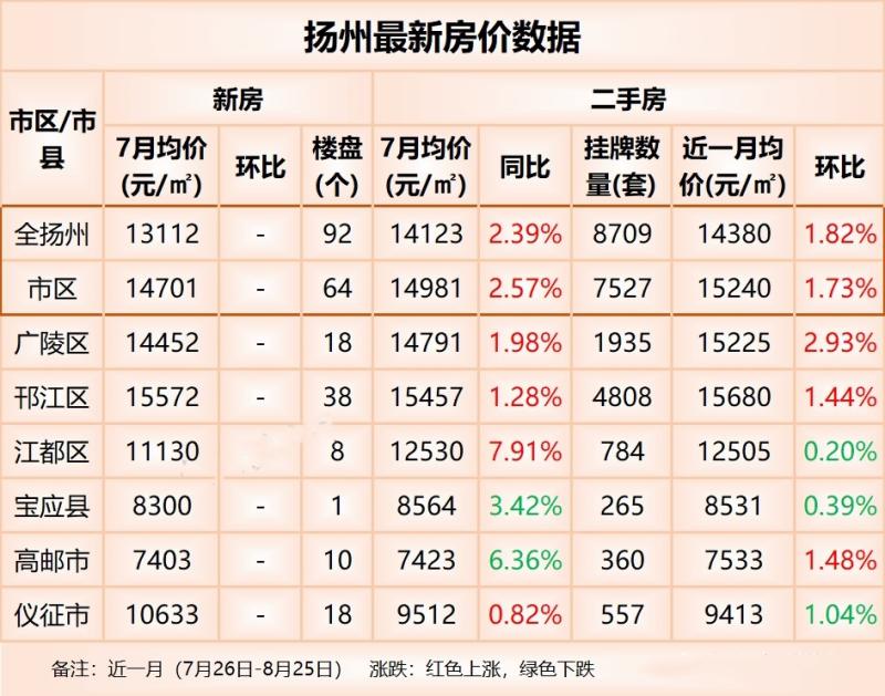 扬州房价走势揭秘，小巷深处的秘密与最新动态
