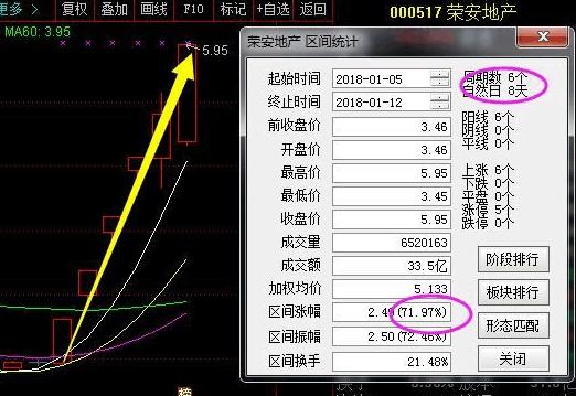 荣安地产最新股价与小巷中的隐藏特色小店探索