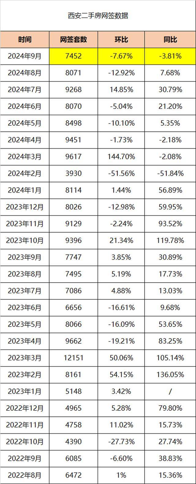 西安楼市库存最新动态，自信与成就感的交织变化