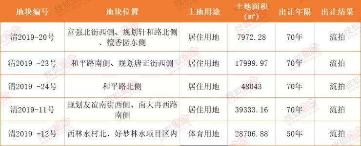 清苑西顾庄最新价格及获取指南