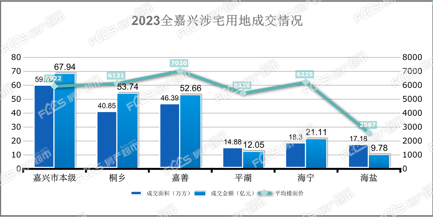 嘉兴土地拍卖最新动态更新，土地拍卖最新消息速递